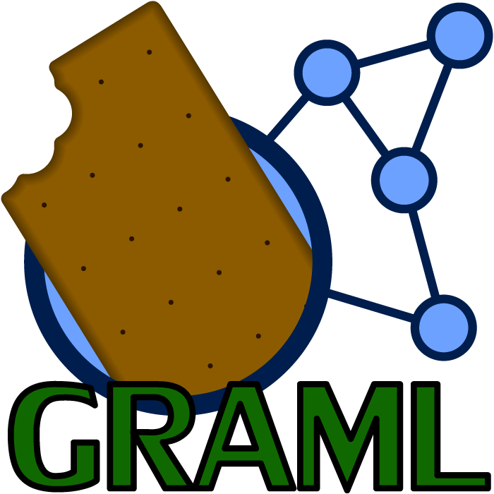 Graml Logo